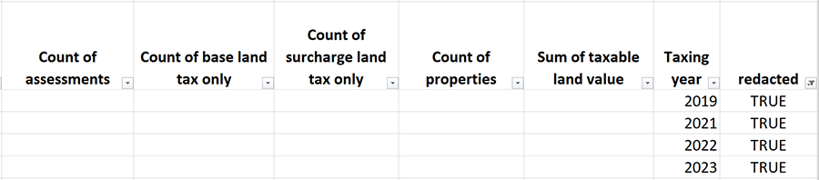 A table showing the data obtained.
