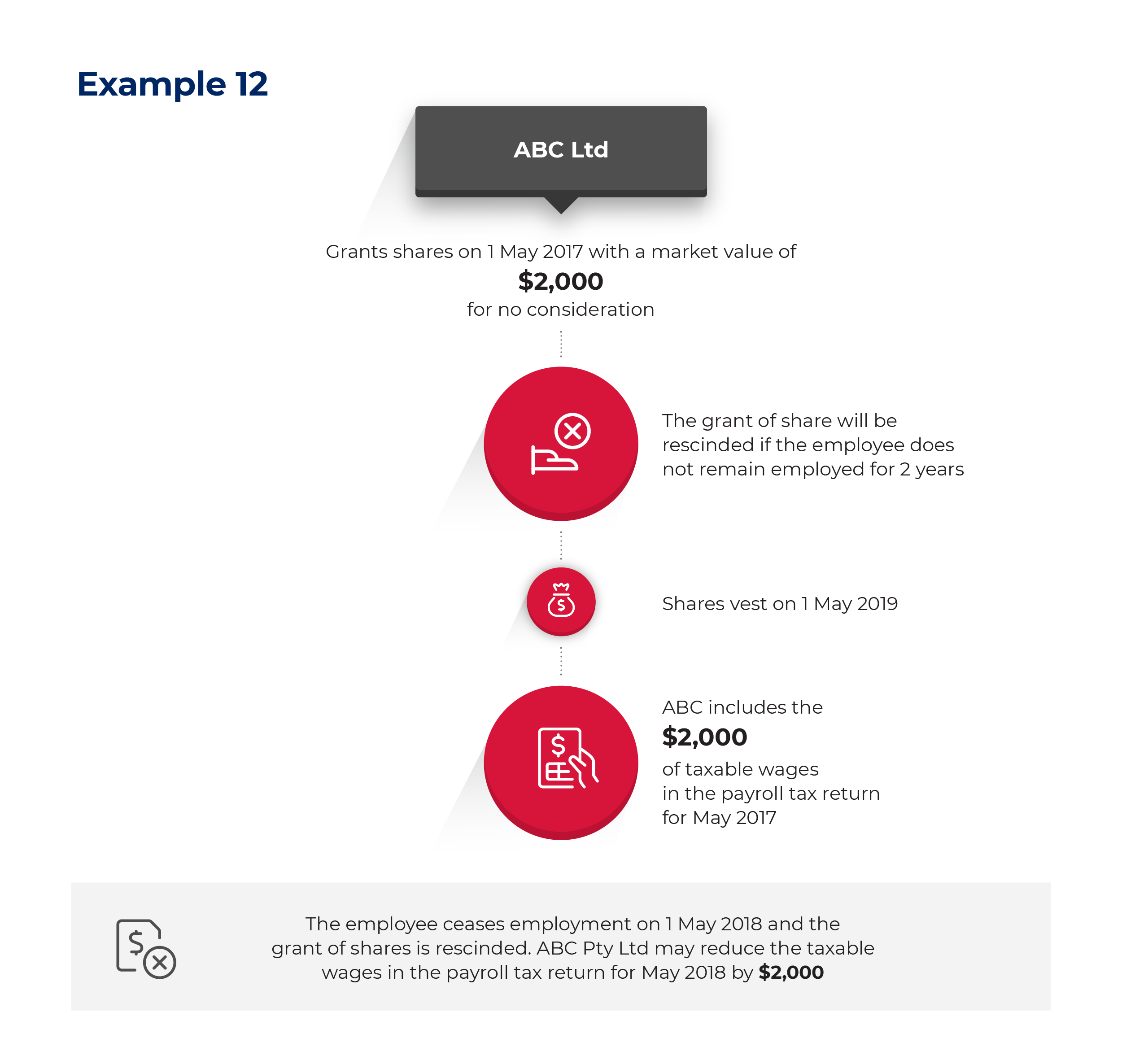 Commissioner's practice note Payroll Tax on shares & options  Payroll