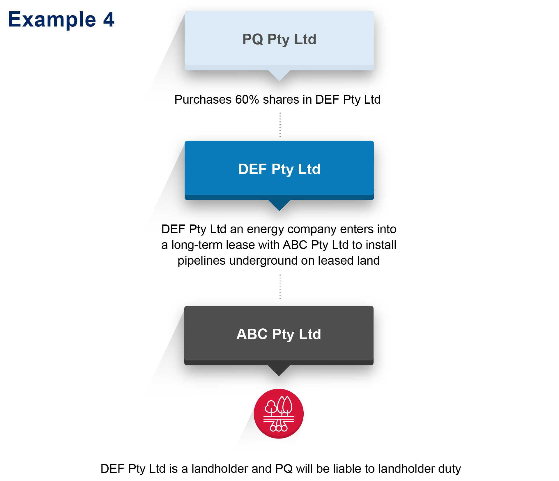 Image 4 Diagram showing example 4