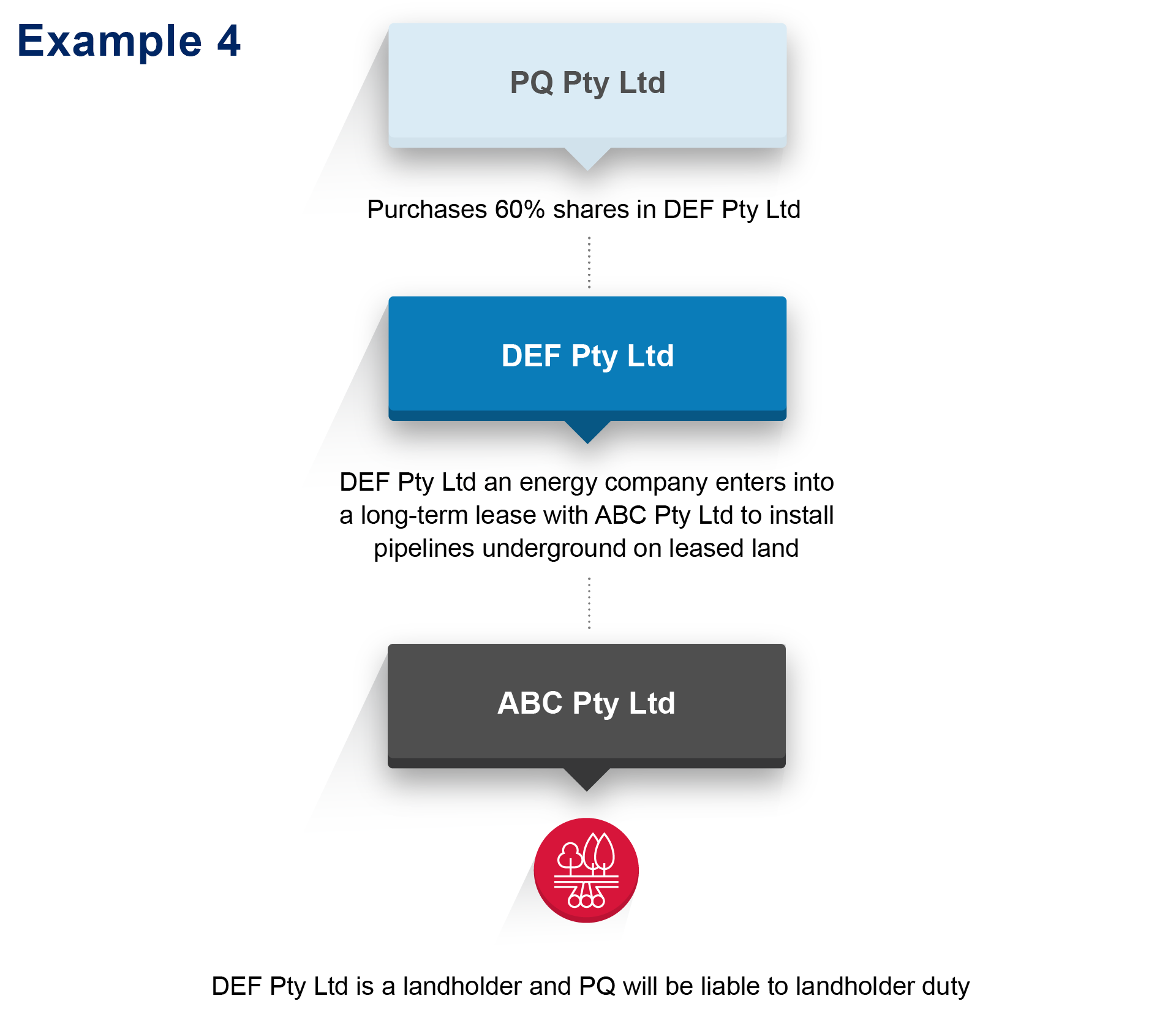 Diagram showing example 4