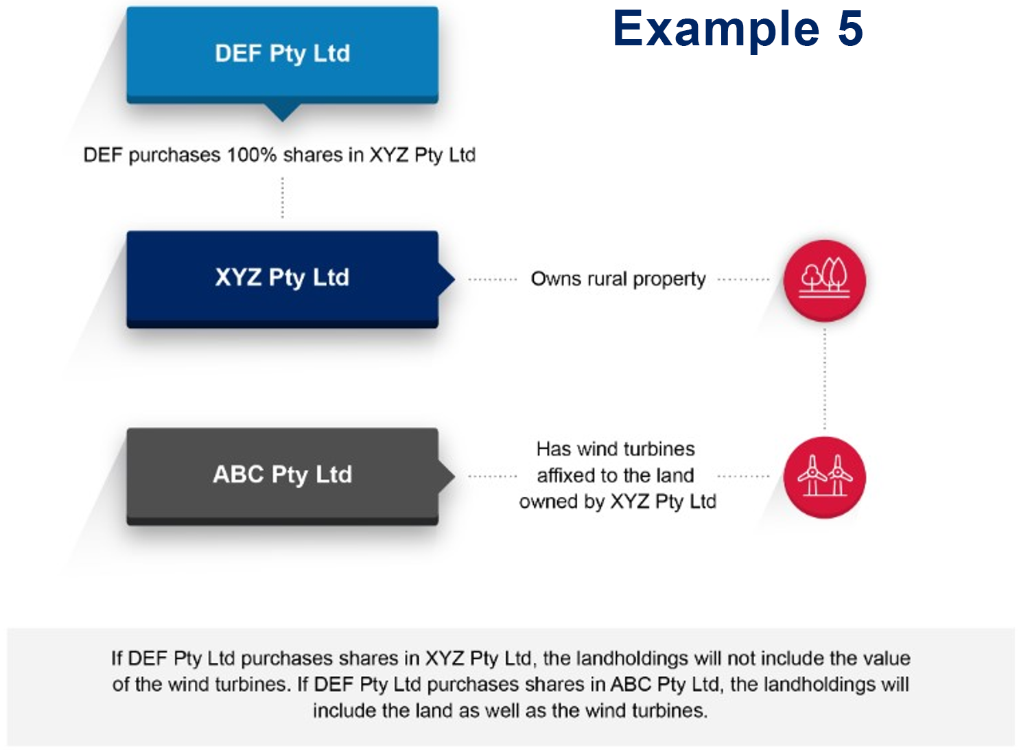 Image 5 Diagram showing example 5