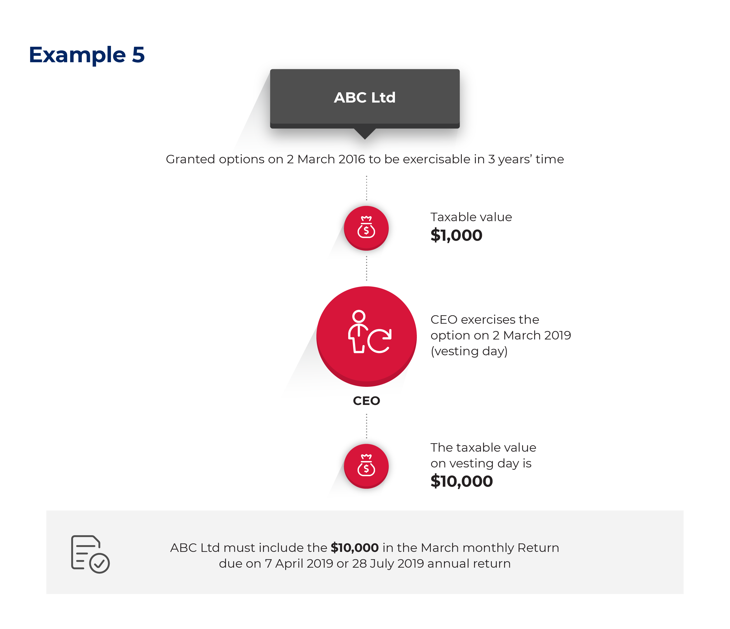 Payroll Tax Act 2007